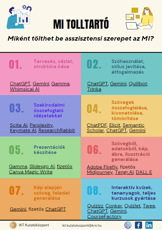 Melyik AI-t válasszam?